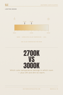 2700K vs 3000K